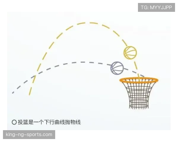 篮球比赛中正确理解投篮动作判定：上篮和跳投如何区分？